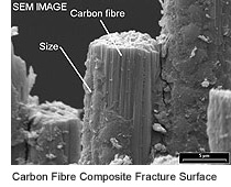 Carbon Fibre Composite Fracture Surface