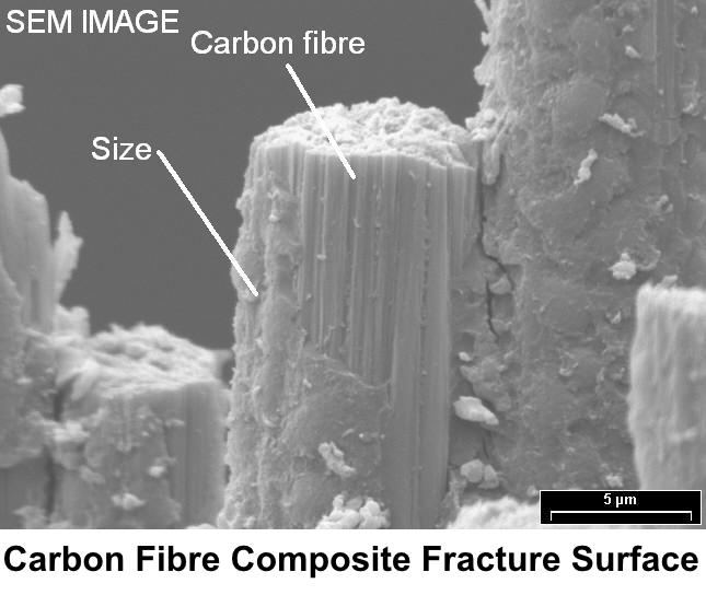 Carbon Fibre Composite Fracture Surface